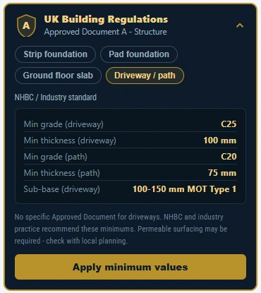 BuildersCalc.Pro Building Regs panel showing Part K staircase requirements for rise, going and headroom in the staircase calculator
